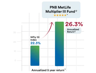 performance-graph