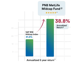 performance-graph