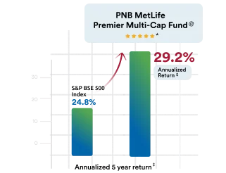 performance-graph