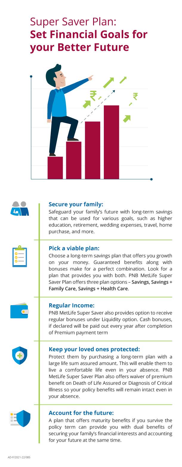 Features of Super Saver Plan